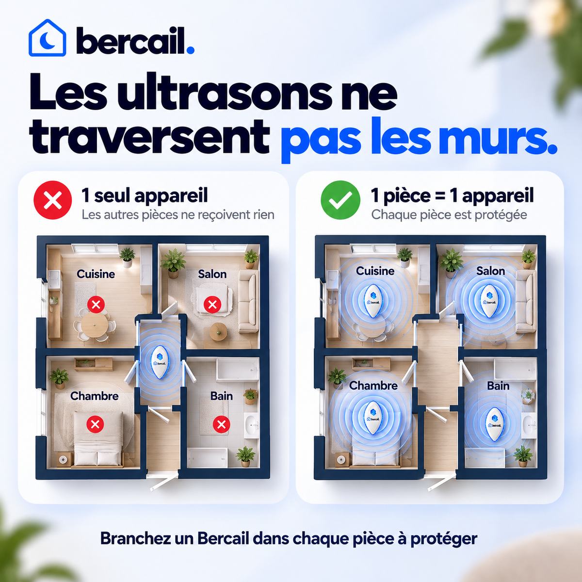 Bercail® Sérénité · Répulsif à ultrasons souris et rats