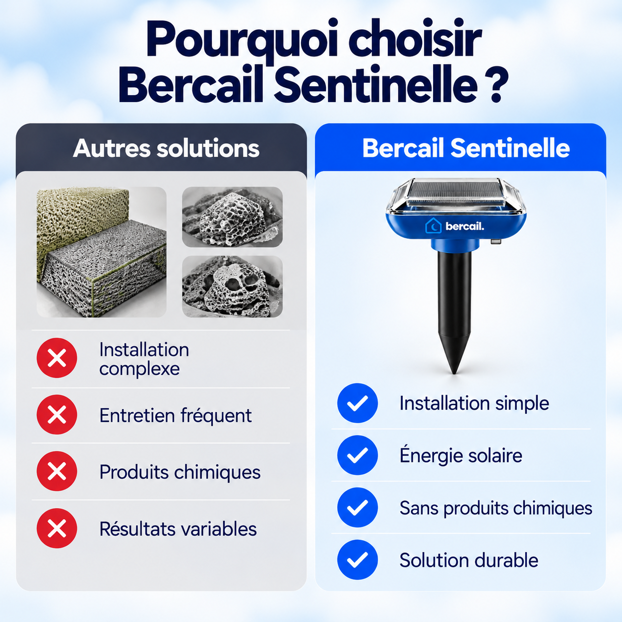 Bercail® Sentinelle - Le piquet solaire anti-taupes