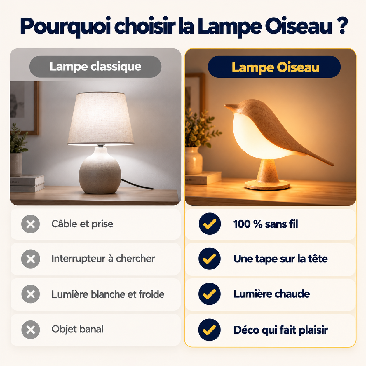 Lampe Oiseau