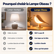 Lampe Oiseau